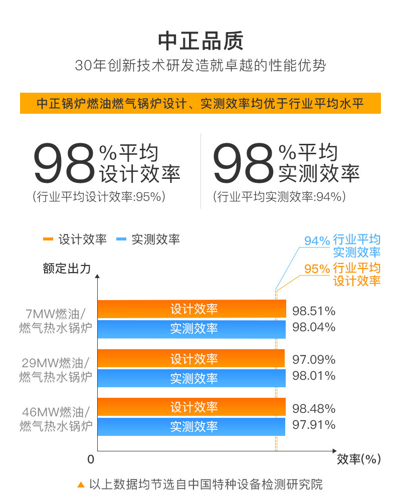 燃气锅炉产品详情锅炉品质