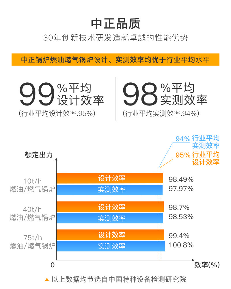 燃气锅炉产品详情锅炉品质