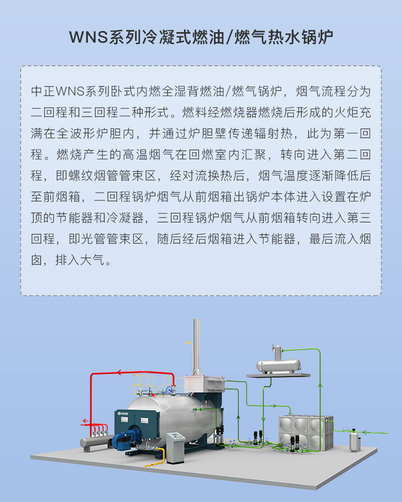 燃气锅炉产品详情锅炉简介